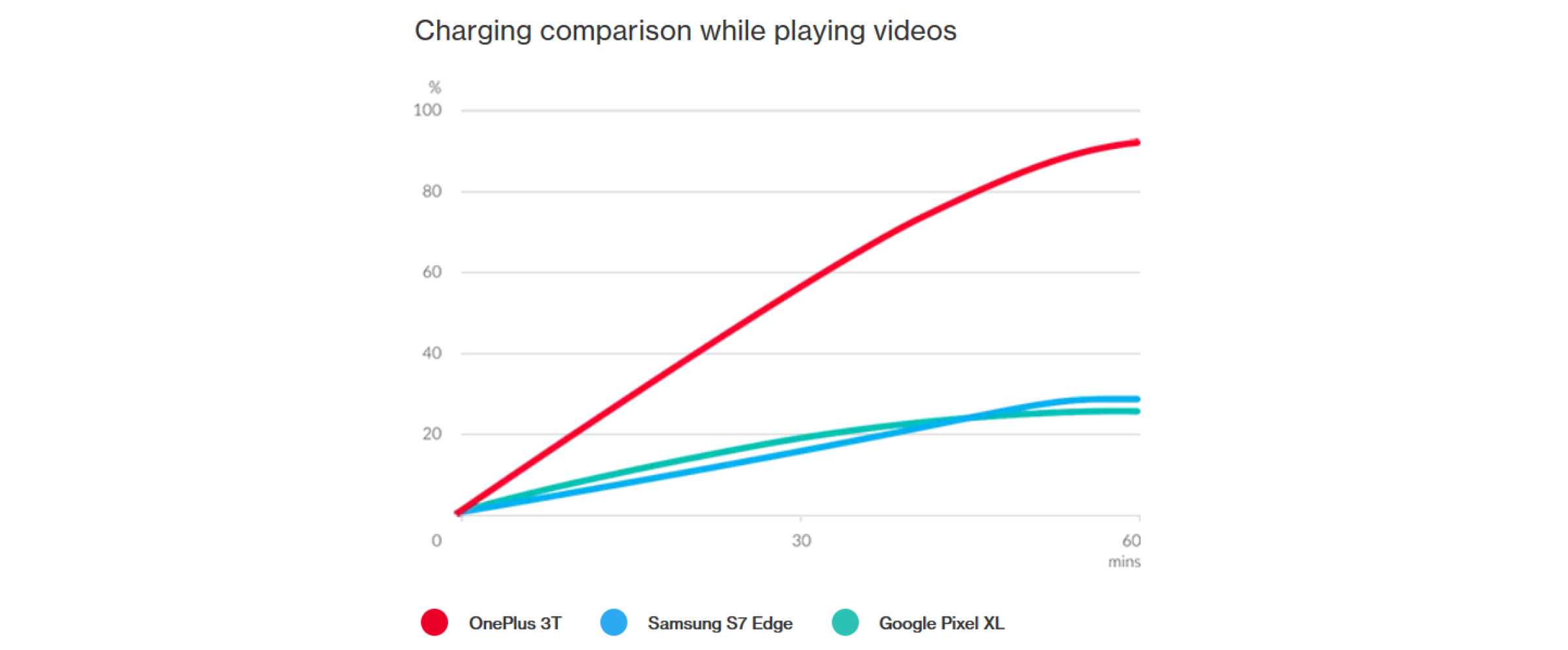 How OnePlus has redefined the way consumers fuel throughout the years ...